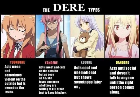 define tsundere|what's a yandere's victim called.